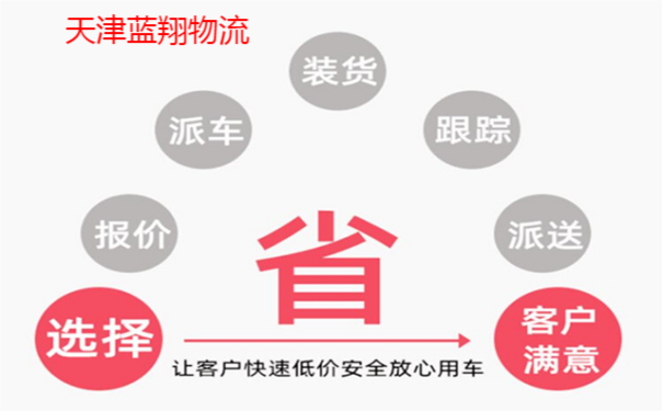 廊坊到洪江物流公司_物流專線價格_廊坊至洪江貨運電話