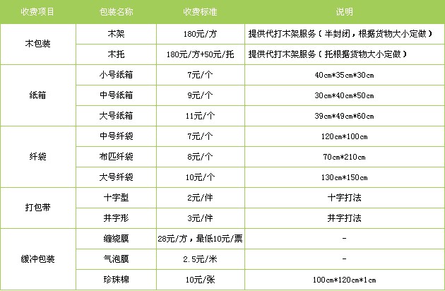 天津到縉云貨運